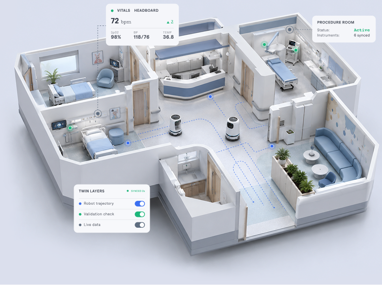 Hospital Digital Twin